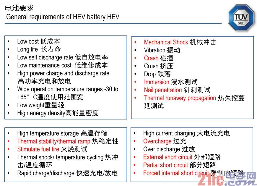 电动车启示录:这样把关电池安全?