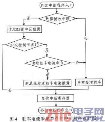 基于CAN总线EPB驻车电流采集节点的设计与研究