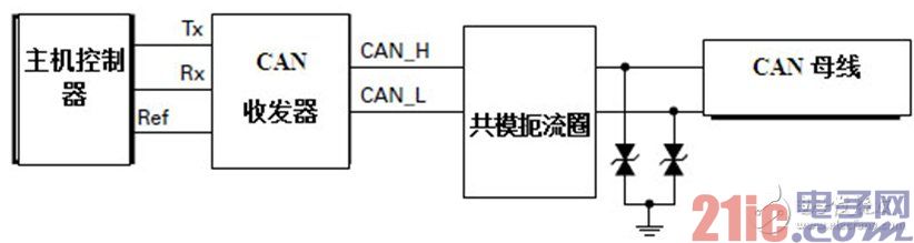 CAN 总线保护