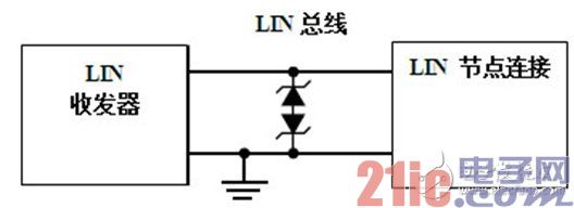 LIN 总线保护