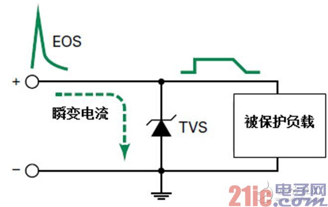 瞬态电压抑制术语
