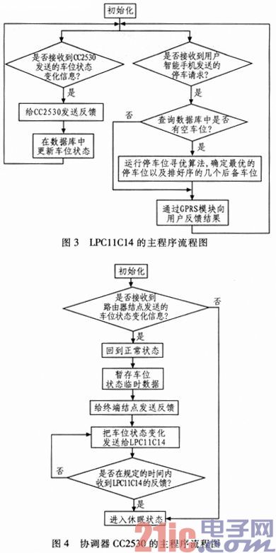 一种低成本城市停车诱导系统中区域性Zigbee网络的设计
