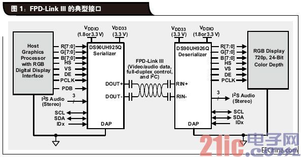 FPD-Link-III-的典型接口.jpg