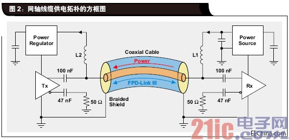 同轴线缆供电拓扑的方框图.gif