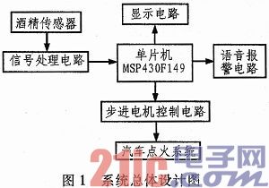 基于MSP430的车载防醉驾安全系统设计