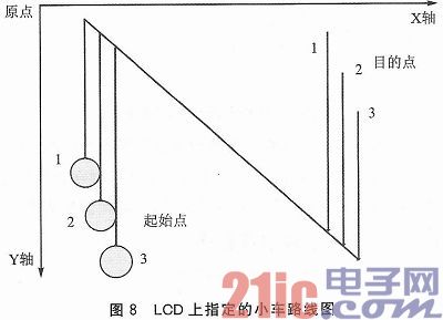 基于颜色识别的智能小车集群控制