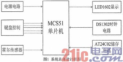 出租车智能计价器优化设计与研究