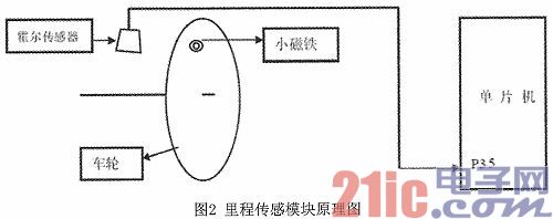 出租车智能计价器优化设计与研究