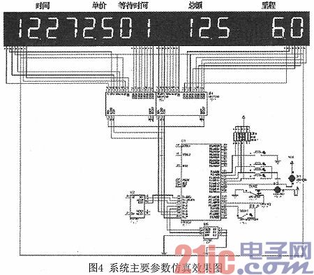 出租车智能计价器优化设计与研究
