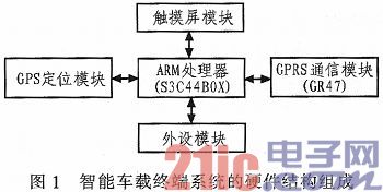 基于嵌入式LINUX的智能车载终端系统的设计