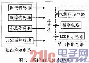 基于单片机的多功能智能小车机器人