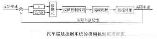 汽车模糊控制