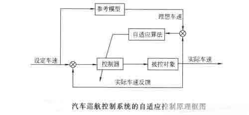 自适应控制