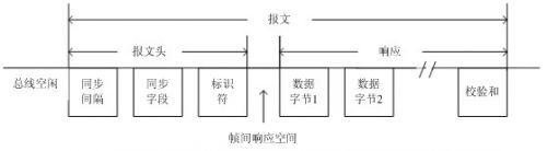 LIN报文格式