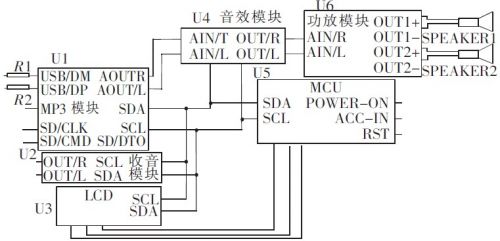 音响系统电路图