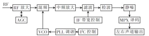收音系统电路原理图