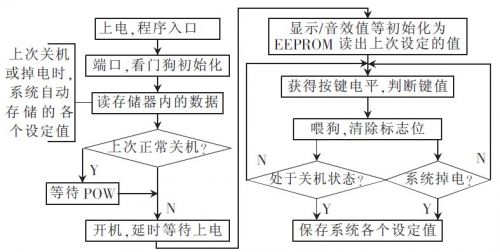 系统软件流程图