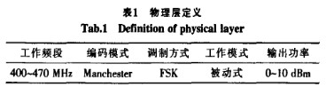 曼彻斯特编码方式