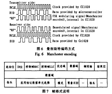 OBU与BSS通讯流程的开发