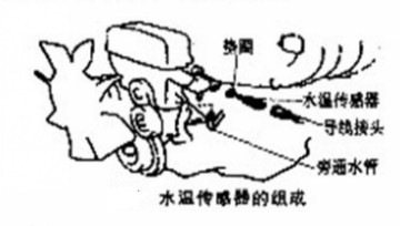 汽车水温传感器的组成