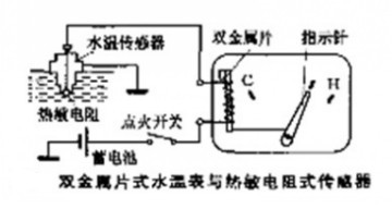 汽车水温传感器的结构