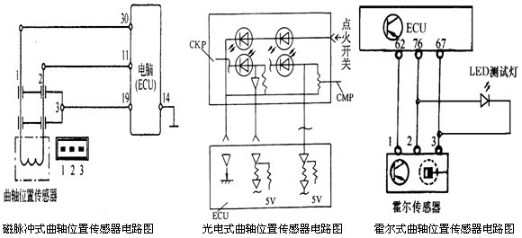 汽车曲轴位置传感器检测