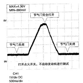 线性输出型节气门位置传感器检测波形图