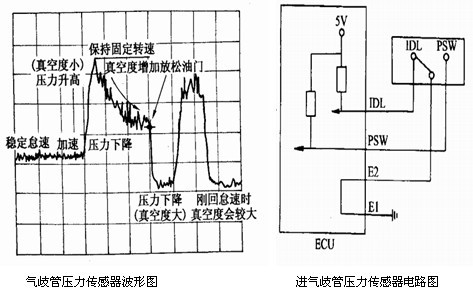 汽车进气歧管压力传感器检测