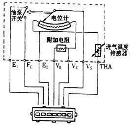 汽车体积流量型传感器检测