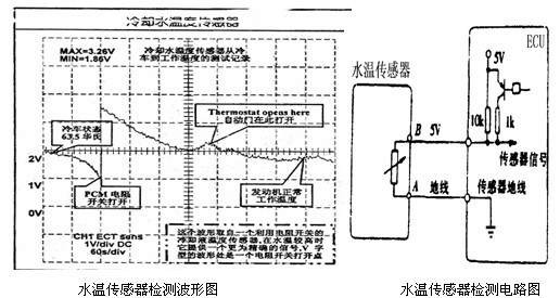 汽车水温传感器