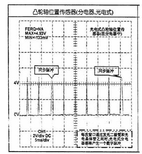 凸轮轴位置传感器检测波形图