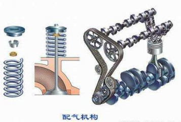 配气机构