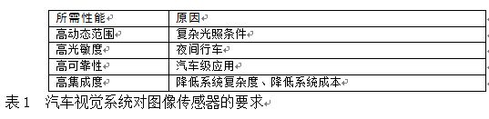 ߶̬ΧCMOSͼ񴫸ӾϵͳеӦ