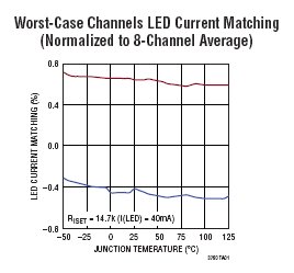 ͼ 4 е LED ƥ