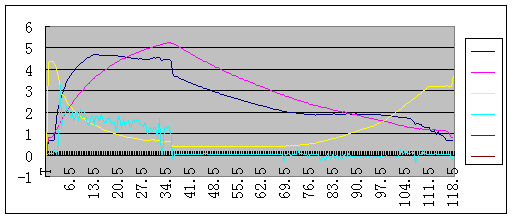  ʱı——ת