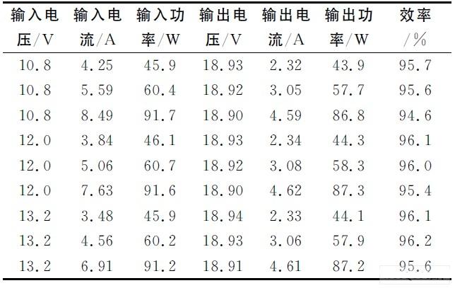 测试结果及效率