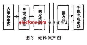系统硬件图