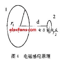 感应电动势
