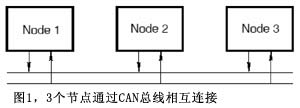 ͼ13ڵͨCAN໥
