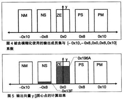 被该应用使用的输出成员集