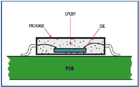 װPCBϵоƬ