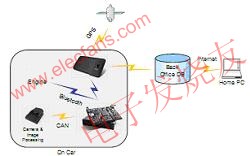 Foot-LITE 系统 www.elecfans.com