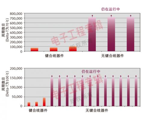 http://www.eefocus.com/include/picture/500/400/data/10-12/20755230011229/1293672333_64e1d2a.jpg