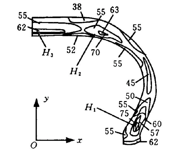 ¶ȳ߷ֲͼ