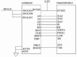 ADS8364TMS320F2812Ľӿڵ·