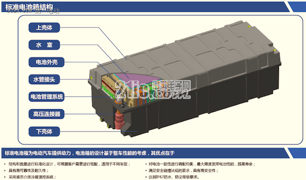 5月6日~7日,由清华大学主办的第一届全国锂离子电池安全性技术研讨会在北京召开。本次会议围绕动力电池热失控问题(高温热失控为主),讨论影响电池安全性的各种因素,以及如何进一步提升锂离子电池安全性的技术