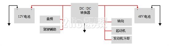 图1:双电池汽车系统的框图