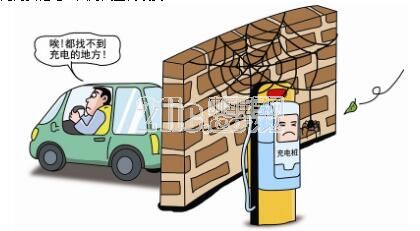 GPRS DTU在充电桩行业的应用