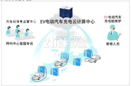 图1 管理维护人员现场检修