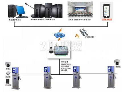 图 2 系统拓展图